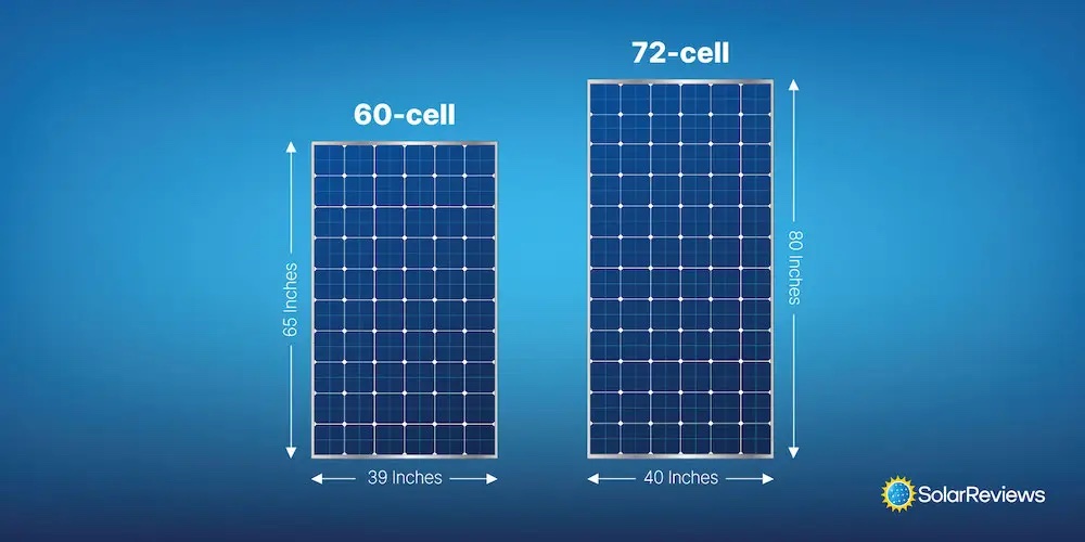 A graphic showing how 60- and 72-cell solar panels compare in size in inches