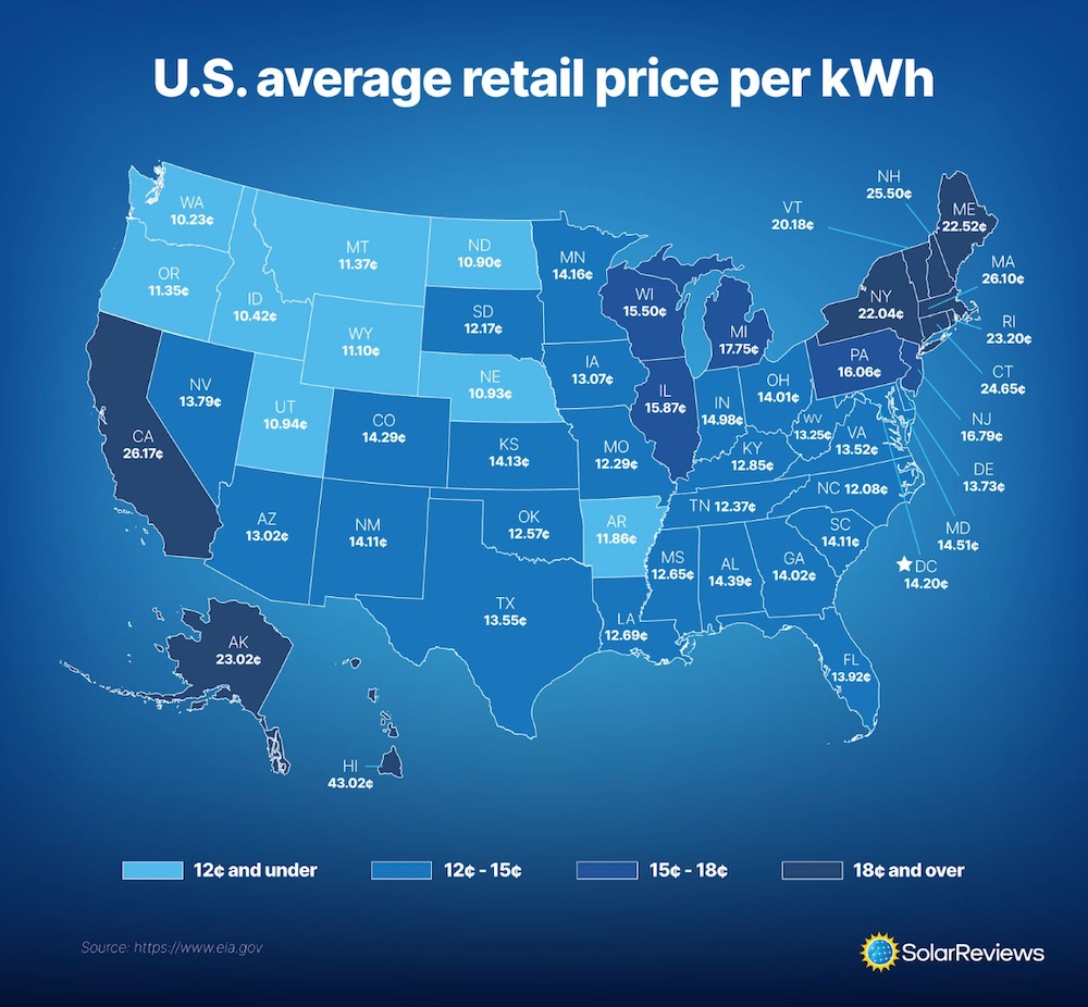 Map showing the average retail price of electric per kWh in each U.S. state