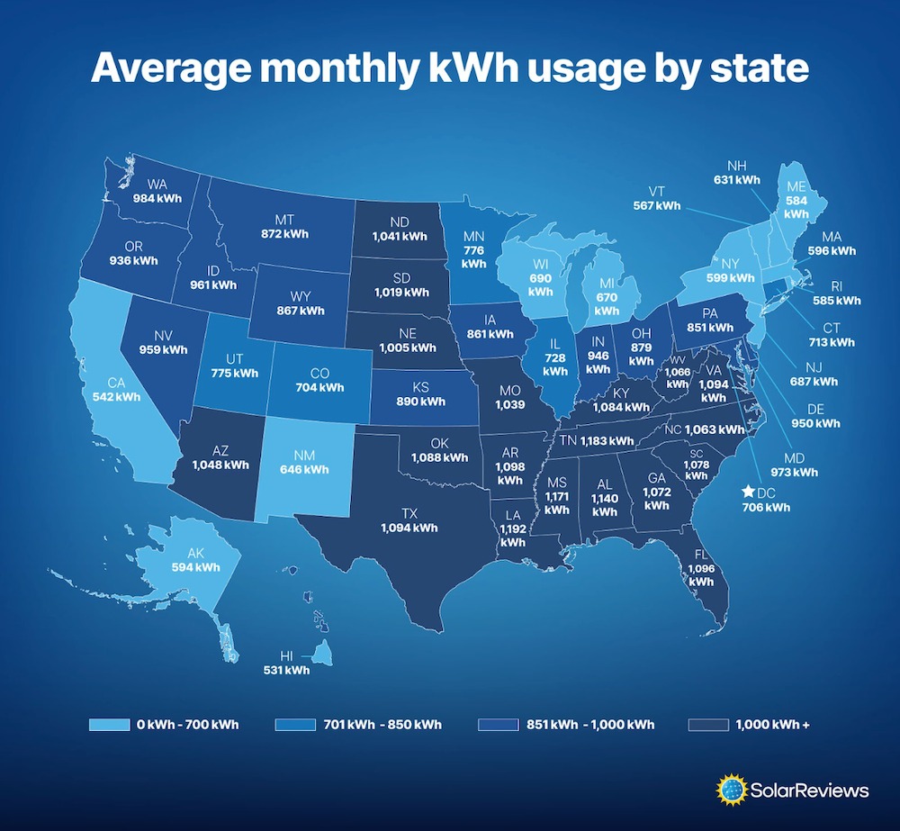 Map of the average kWh electric usage in each U.S. state