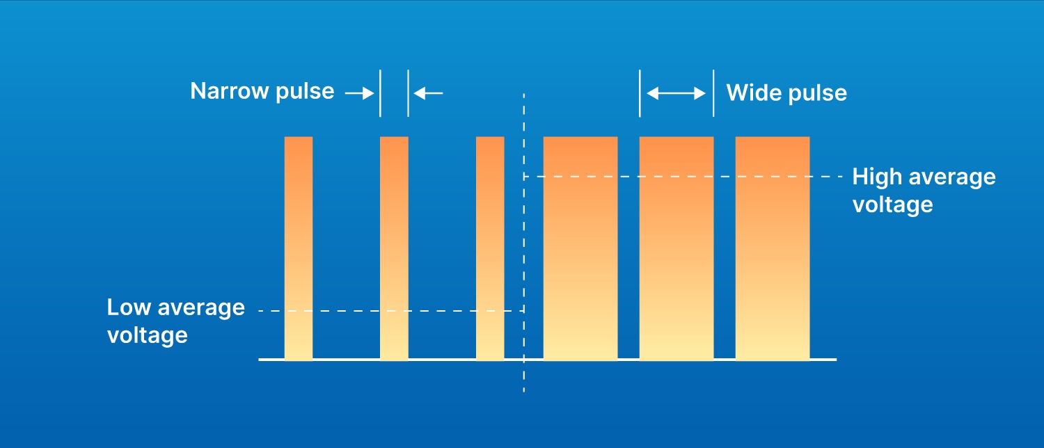 Diagram explaining electric pulses for charge controllers