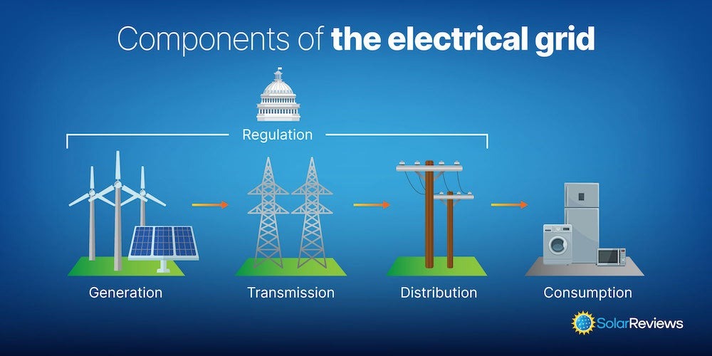 parts of the electric grid graphic