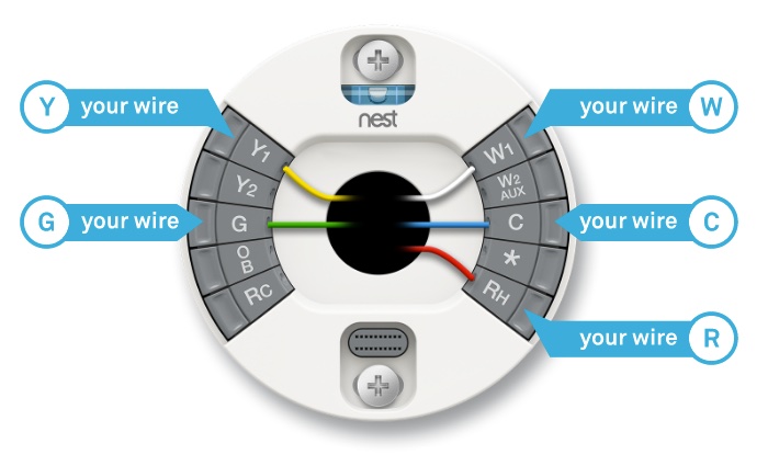 rendering of the back of a nest thermostat that shows where to install the wires