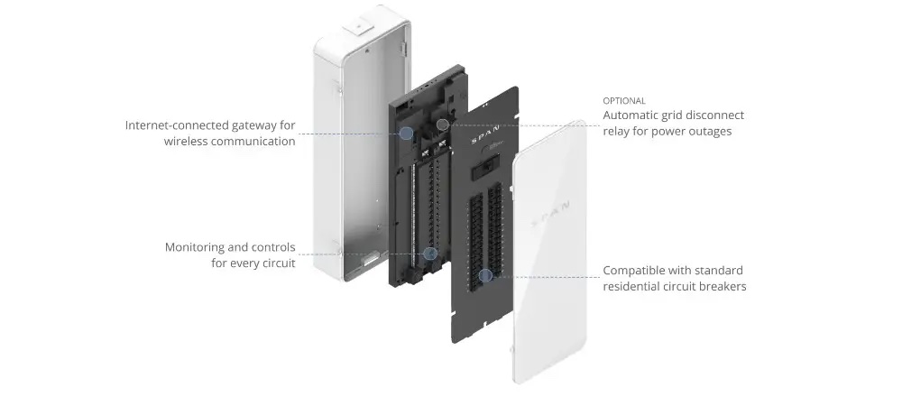 Some of the Span Smart Panel’s impressive abilities. Image courtesy of Span