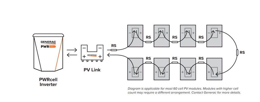 Diagram of the inner mechanisms of a Generac PWRCell inverter