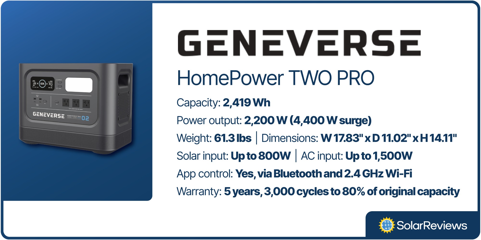 The Geneverse HomePower Two PRO at a glance, with specs listed that are found in the article below