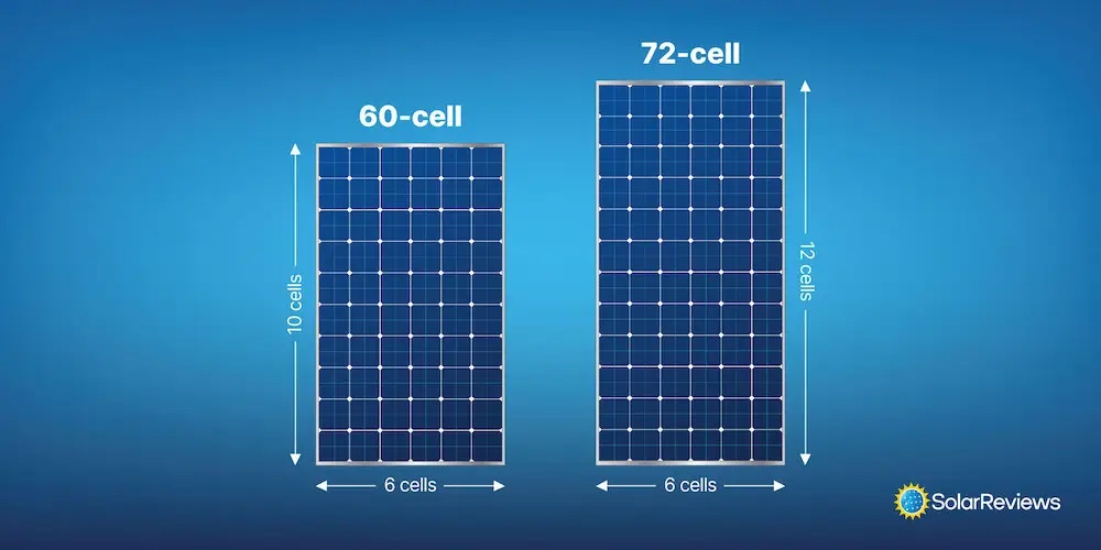 A graphic showing how 60- and 72-cell solar panels compare in size