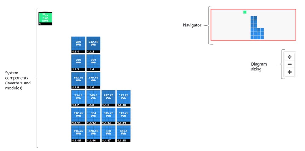 SolarEdge monitoring solar array view