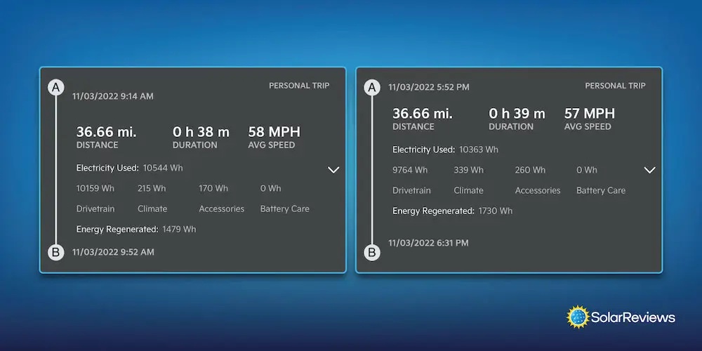 Kia EV6 trip summary