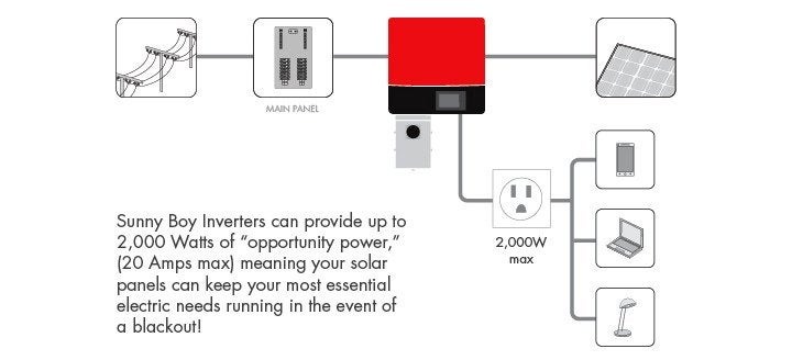 sunny boy solar inverter diagram