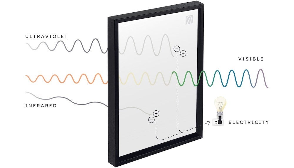 Digital rendering of how solar windows will generate electricity