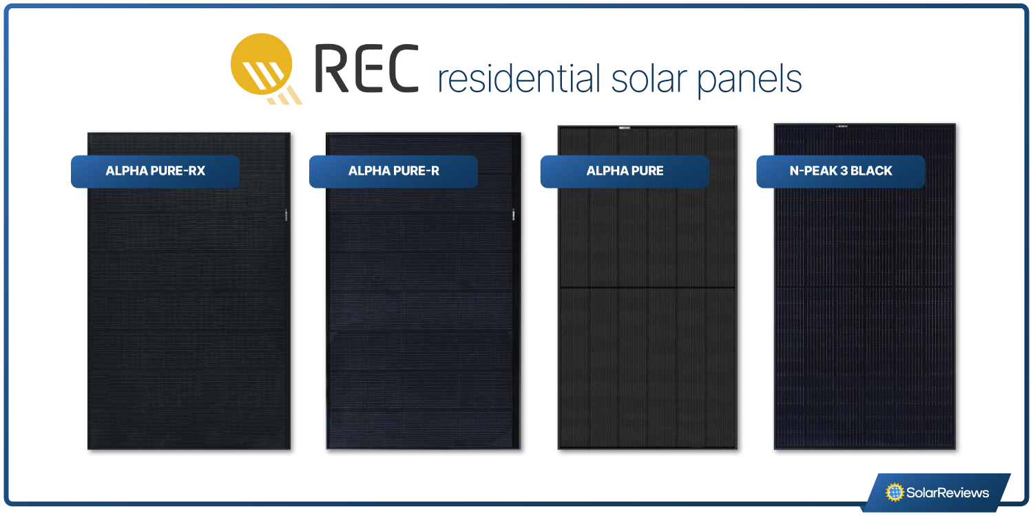 REC solar panel lineup, showing Alpha Pure, Pure-R, Pure-RX, and N-Peak Black series