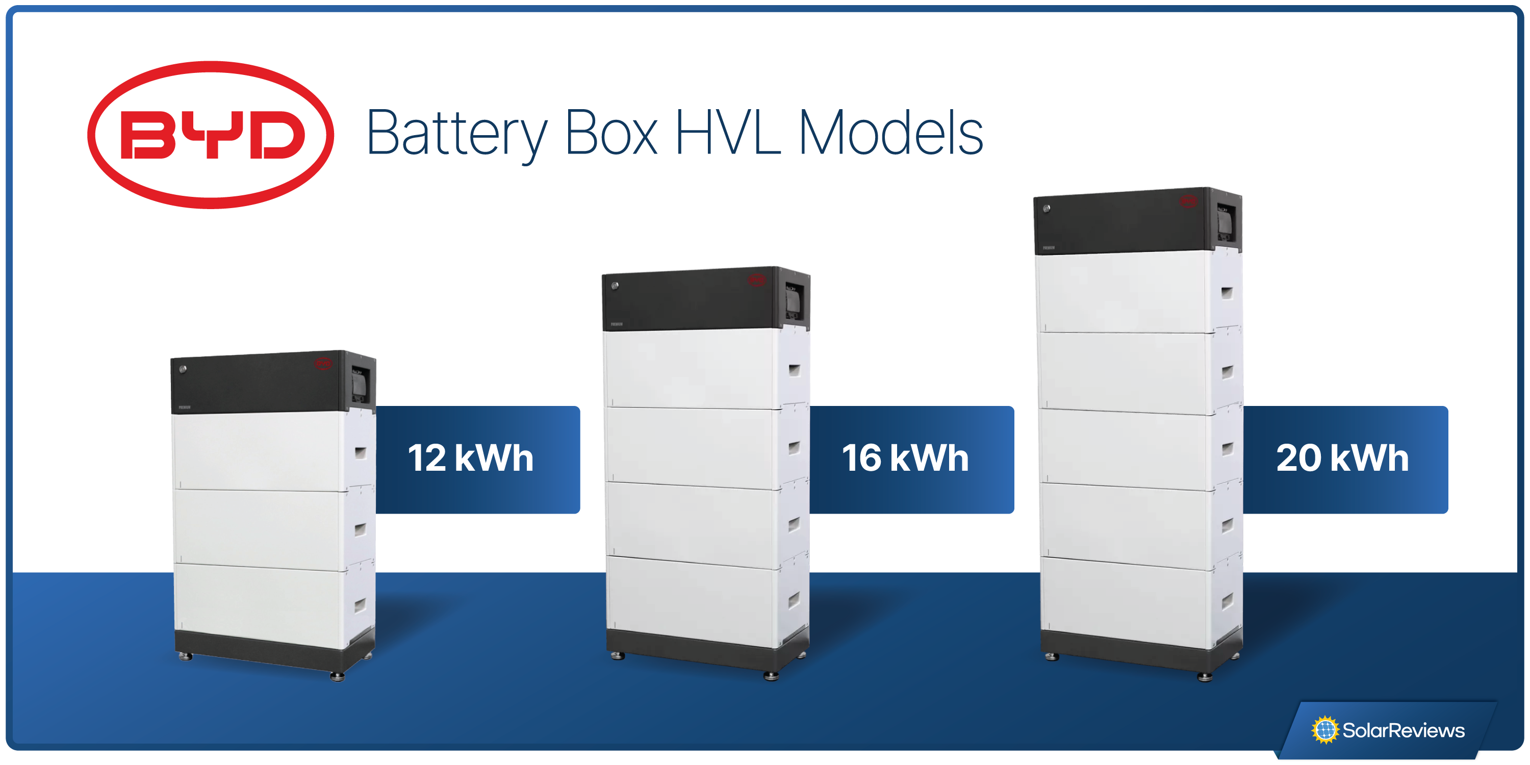 A graphic showing three capacity size options for the BYD Battery Box HVL—12, 16, and 20 kWh—on a blue and white background