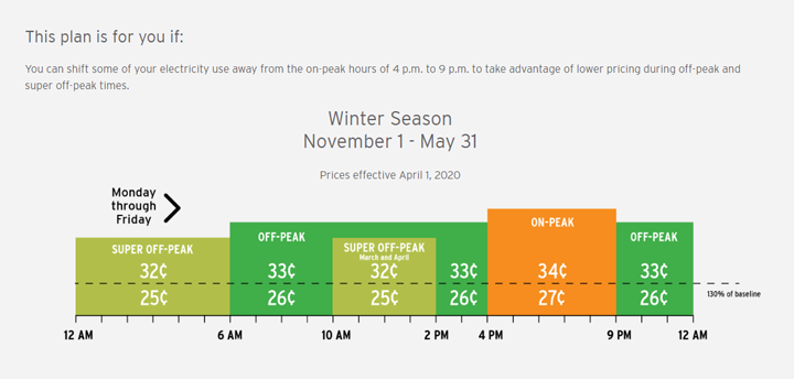 diagram showing prices for on-peak and off-peak hours during the Winter season