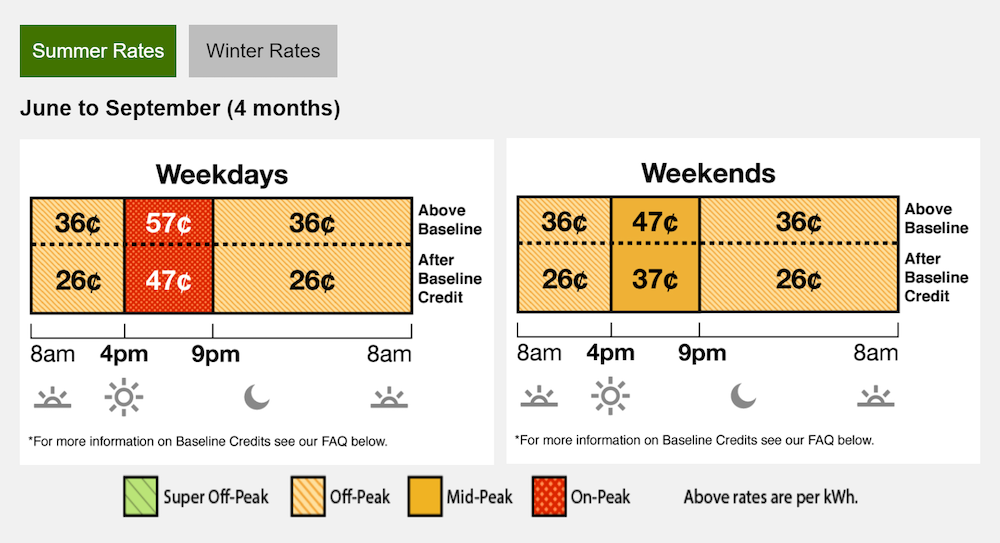 graphic showing the time-of-use Summer rate for Southern California Edison utility company