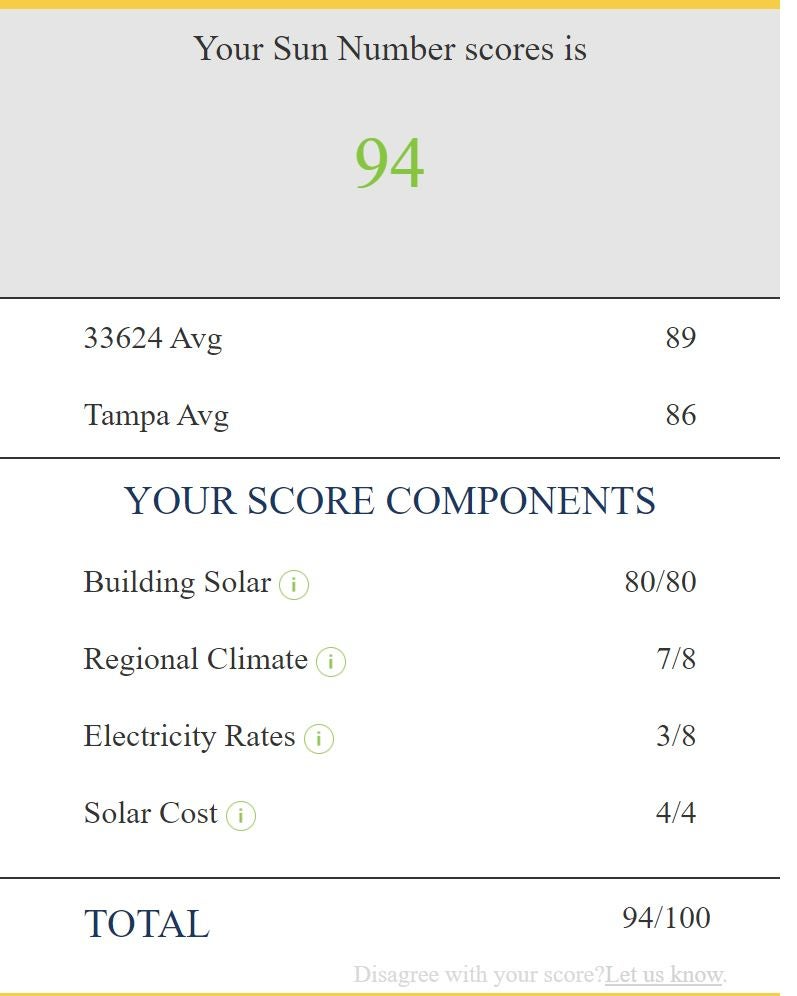 An example of SunNumber's results includes a SunNumber score, building score, regional climate score, electricity rate score, and solar cost score.